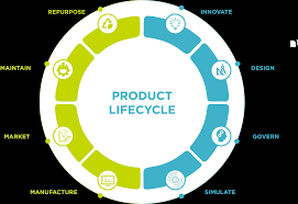Product Lifecycle Management (PLM) Software
